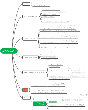 سندروم بی‌عرضگی