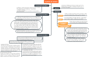 Ingenieria del software