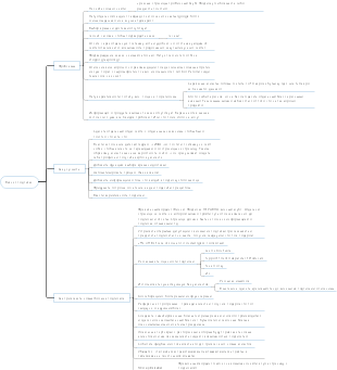 A mind map for wine subscriptions