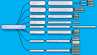 Mediciones y analisis dimensional 