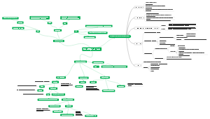 Arquitetura, Organização, estrutura e função 