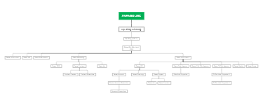 Cơ cấu tổ chức của ZAFAGO JSC