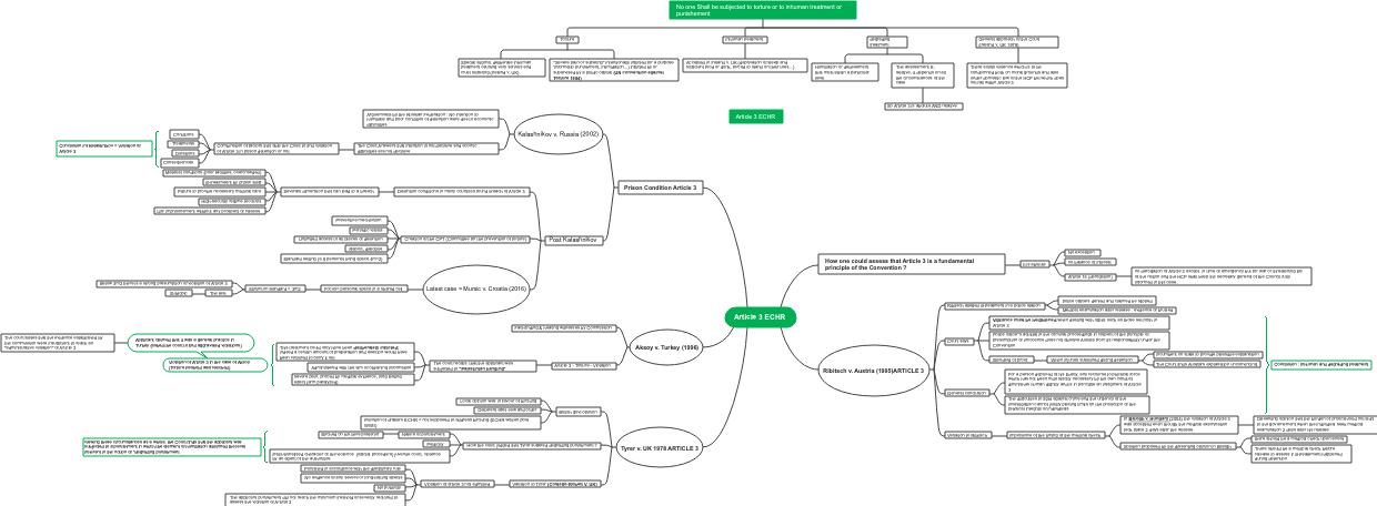 Article 3 ECHR