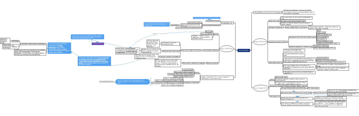 General principles ECHR