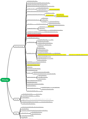 FTA a Kỷ hành động