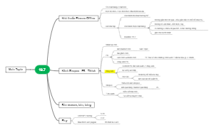 Kinh nghiệm Kinh doanh Online trên các Nền tảng