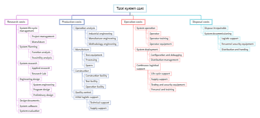 Comprehensive Breakdown of Total System Costs