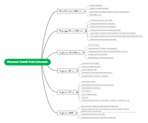 Wawasan Estetik Puisi Indonesia