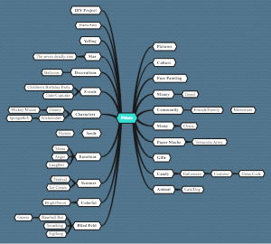 Piñata: Culture and Associations