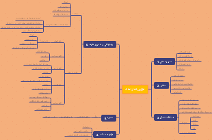 کلاس اختراعات: مدیریت مالی، مکان، وسایل مصرفی، چاپ و خدمات، محتوا، همهگی و تقسیم وظایف