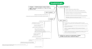 Transplante de órgãos