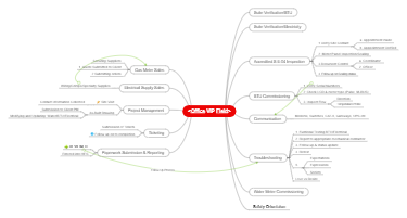 Office VIP Field Workflow and Project Management 