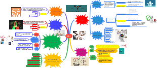 Ética: Conceptos y Aplicaciones