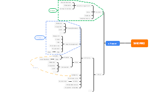 SHEPRO Software System Architecture Overview