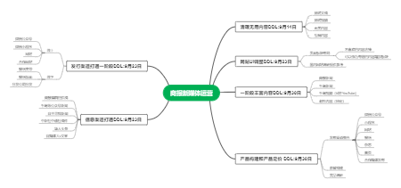 9月份商报新媒体运营计划