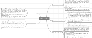 The History of Atomic Development