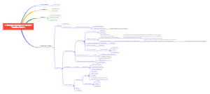 Estratégia de Captação de Clientes para Clínica Emmes