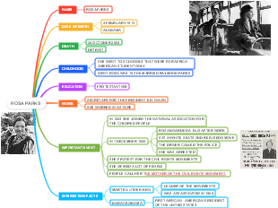 Introduction to Rosa Parks