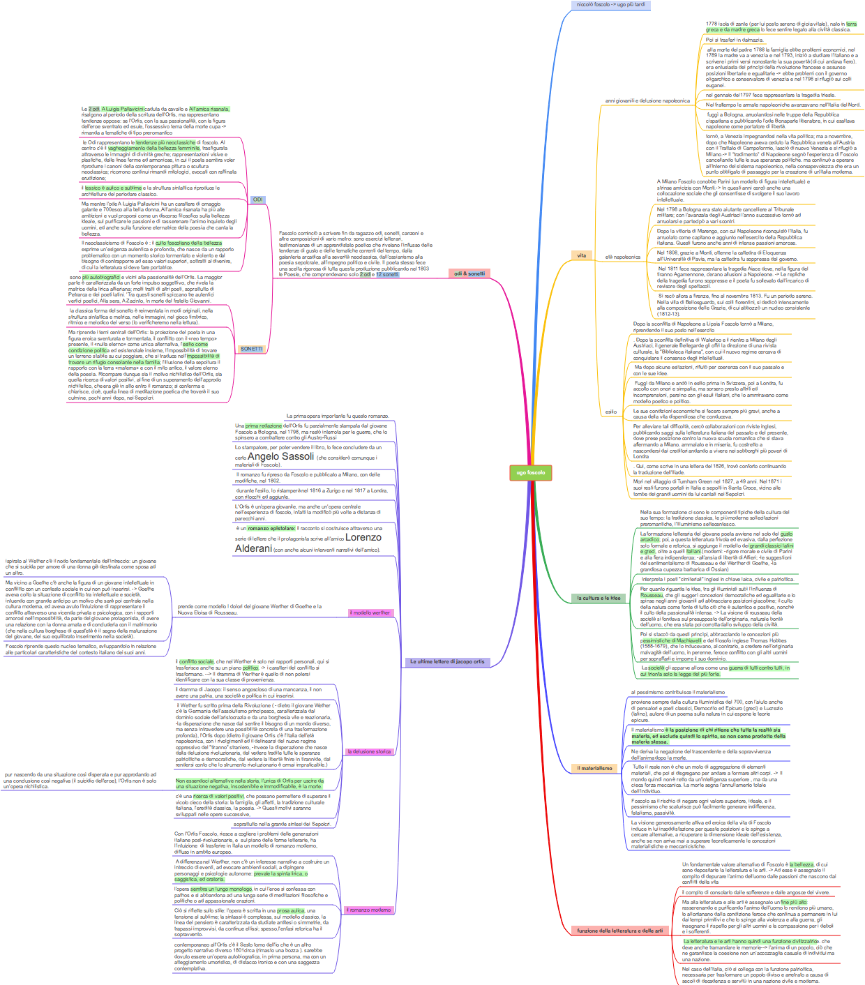 Ugo Foscolo: Opere Principali, Contesto Storico e Tematiche della Letteratura Italiana