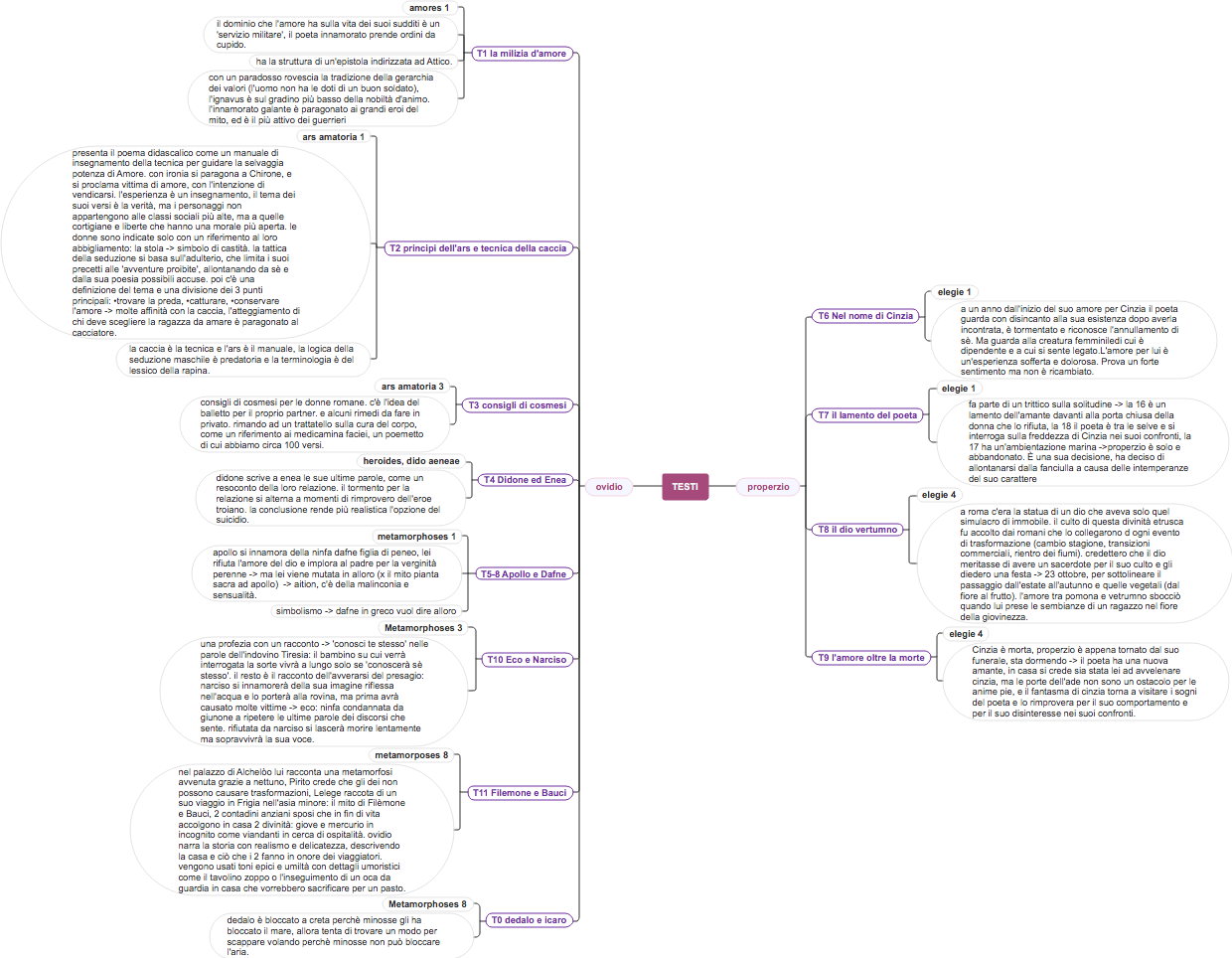 Ovidio: Opere Principali, Tematiche e Stile della Poesia Elegiaca e Mitologica