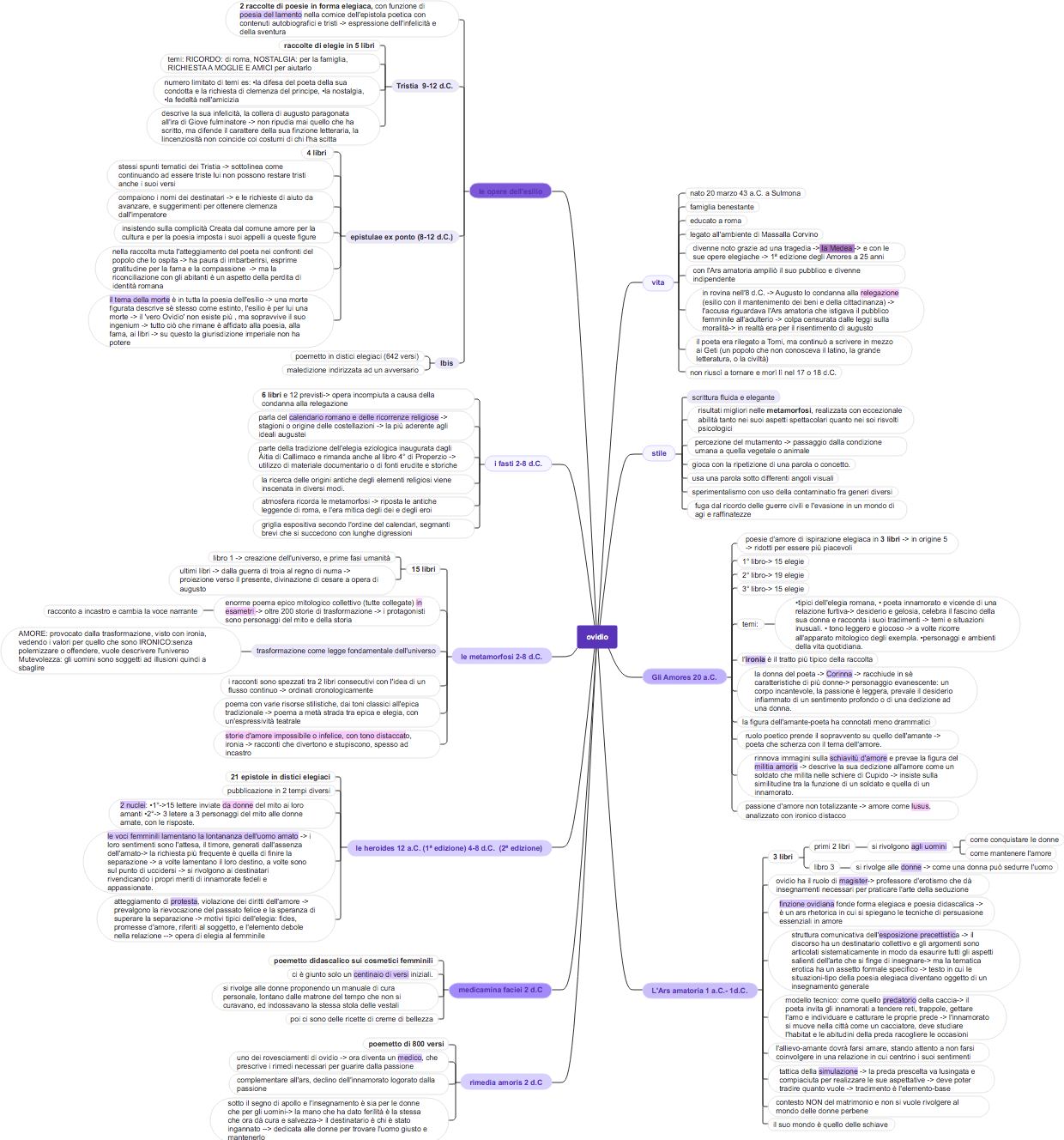 Eneide: Contesto Storico, Struttura e Tematiche dell’Epopea di Virgilio
