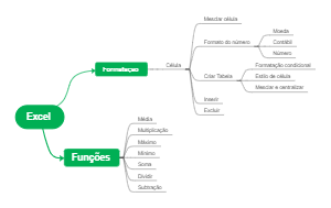 Funções e Formatação no Excel