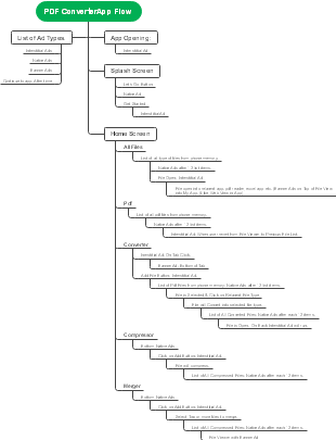 PDF Converter App Work Flow