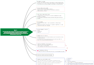 I test in psicologia