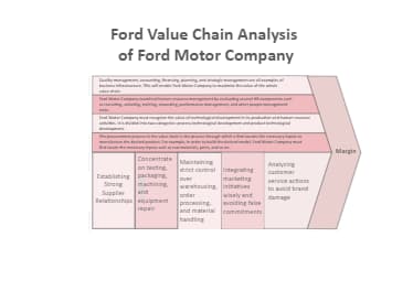 Ford Value Chain Analysis