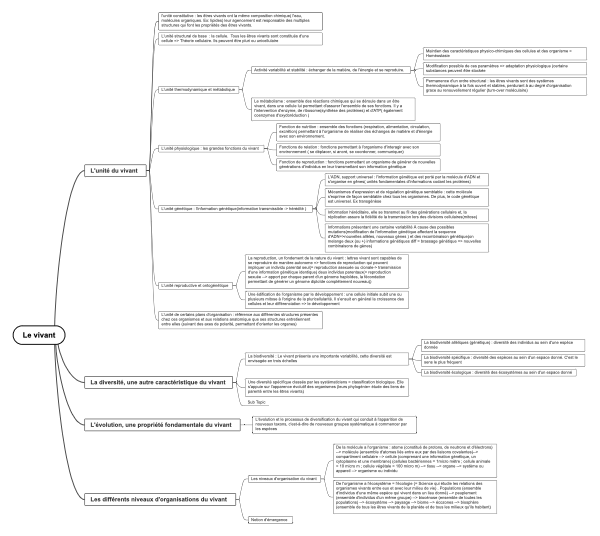 Le vivant 