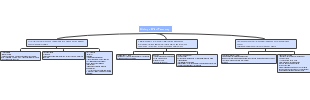 History of Plant Taxonomy