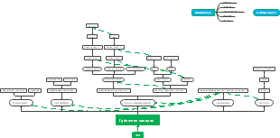 Гүйцэтгэх захирал