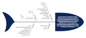 Diagrama de Causa y Efecto: Niveles de Anticuerpos Peroxidasa Tiroidea (Anti-TPO)