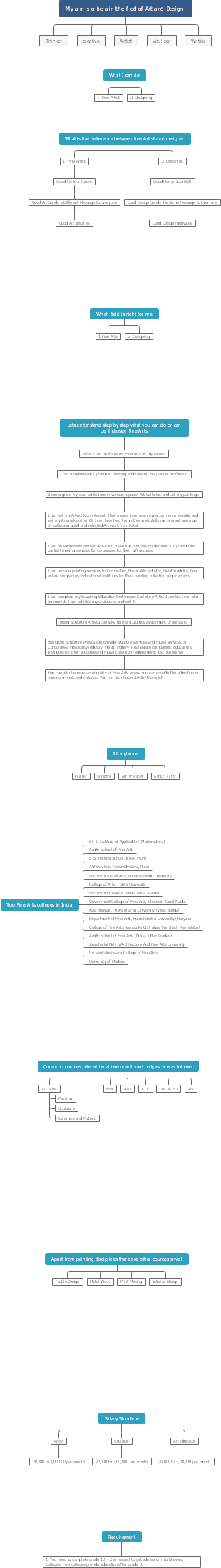 Career Pathways in Fine Arts