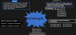 POTENCIAÇÃO 