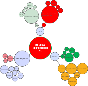 Manusia Biopsikososial