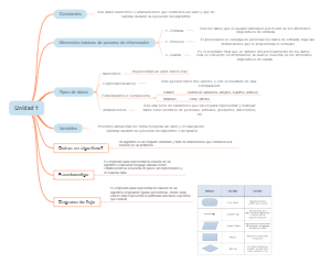 Unidad 1: Introducción a la Programación