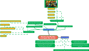 Nhà Trần ba lần chiến thắng quân Nguyên Mông xâm lược