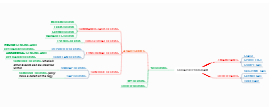 Scratch Programming Blocks and Interface