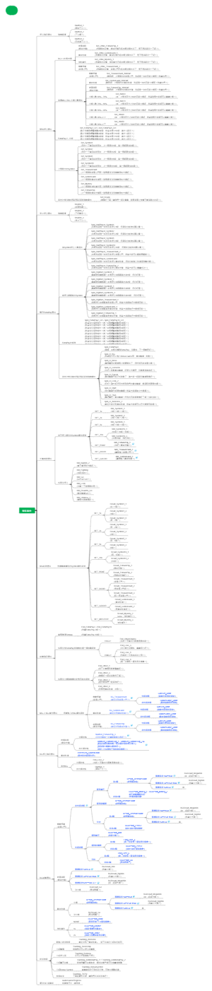 Quy trình xử lý sự cố trong game