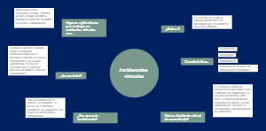 Ambientales Virtuales