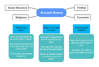 KWL Chart for Ancient Greece