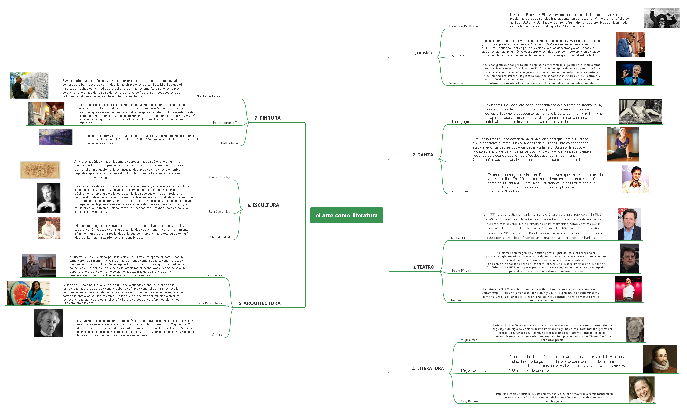 el arte como literatura