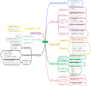 Bộ sốt (一): 各种量词的使用与例子