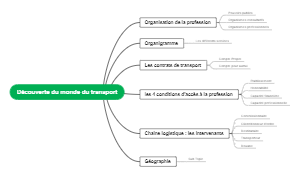 Découverte du Monde du Transport