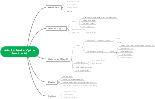 Avisplus Product Option Function list