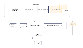 Multi-Layer Application Architecture Diagram