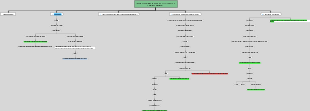 Tarefa Atendimento Encaixe II