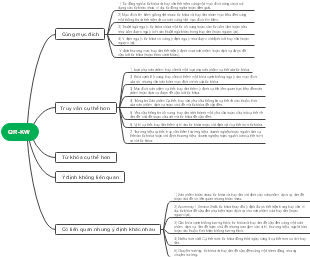QR-KW: Các Khía Cạnh Liên Quan