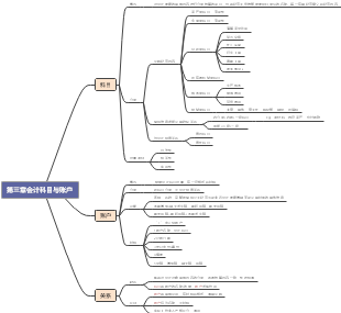 第三章会计科目与账户